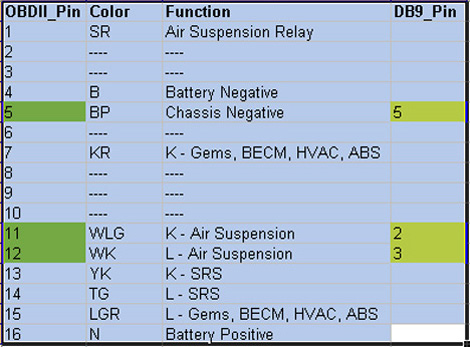 eas_ecu_obdii