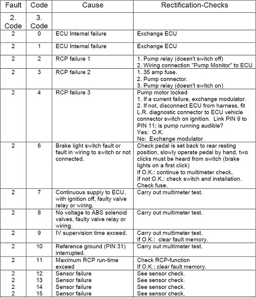 D1_ABS_Codes_1
