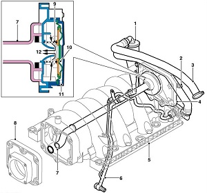Side view of PCV system